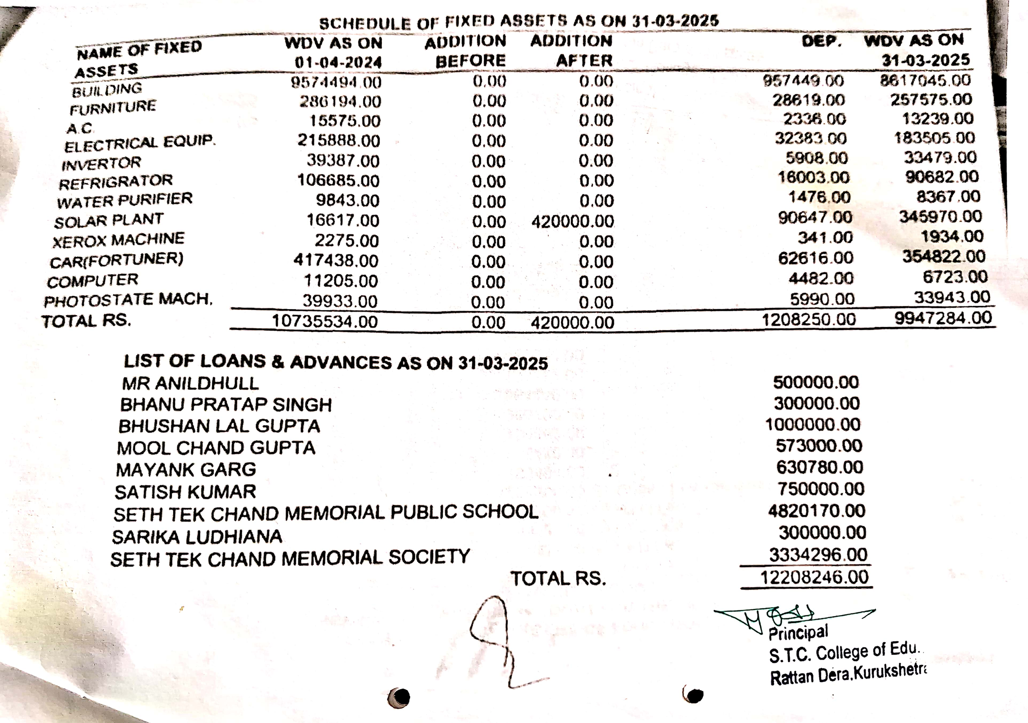 balance_sheet